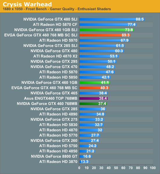 GTX 660 vs Ti：性能对比，谁更强？  第8张