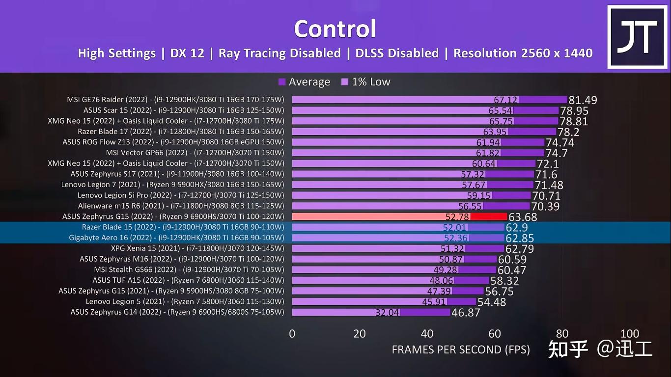 揭秘GTX 1080功耗：高能耗背后的散热挑战  第4张