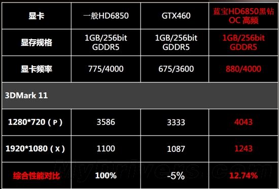 显卡大PK：GTX 660 Ti vs GTX 660，谁是性能之王？  第5张