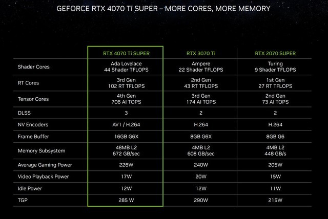 显卡大PK：GTX 660 Ti vs GTX 660，谁是性能之王？  第6张