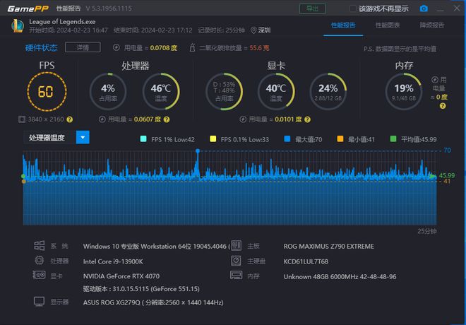 GTX 560温度过高？散热系统失调是元凶  第3张