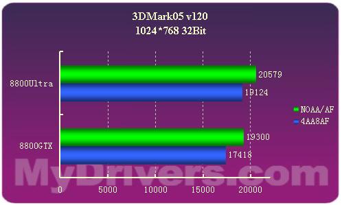 【终极显卡选择指南】铭瑄GTX 460：性能如何？适合哪些人群？  第2张