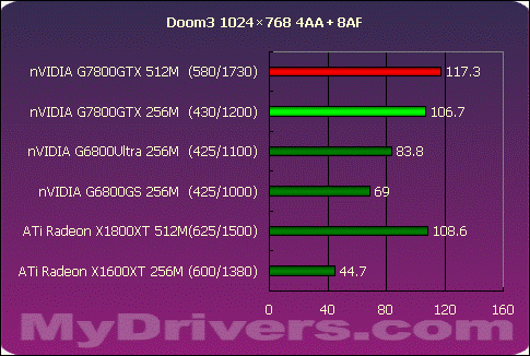 【终极显卡选择指南】铭瑄GTX 460：性能如何？适合哪些人群？  第8张