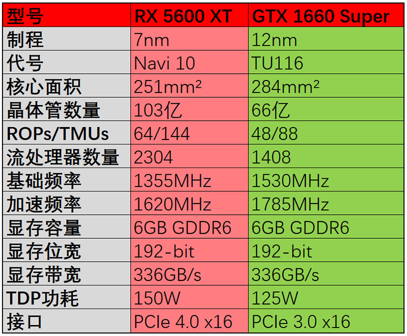 显卡新宠：GTX 650公版，外观经典内在强大  第5张