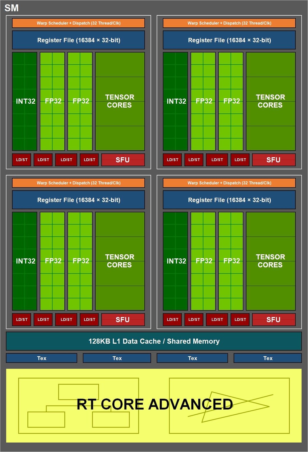 NVIDIA显卡对决：GTX 960 vs GTX 760，性能谁更强？  第1张