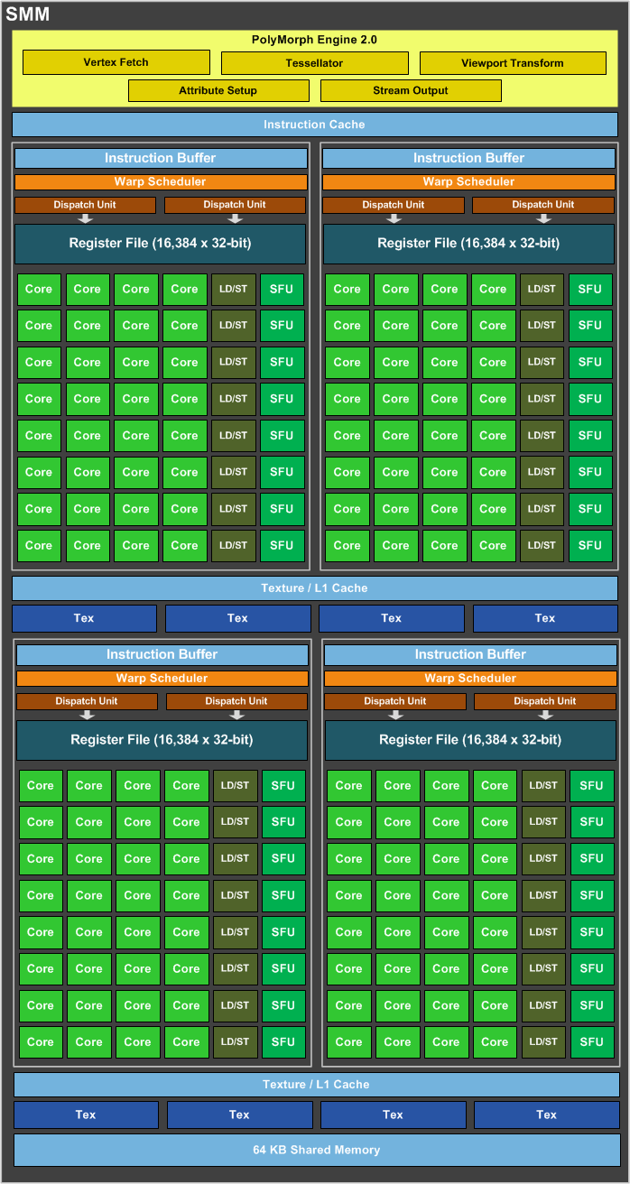 NVIDIA显卡对决：GTX 960 vs GTX 760，性能谁更强？  第3张