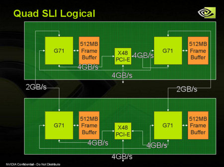 NVIDIA显卡对决：GTX 960 vs GTX 760，性能谁更强？  第5张