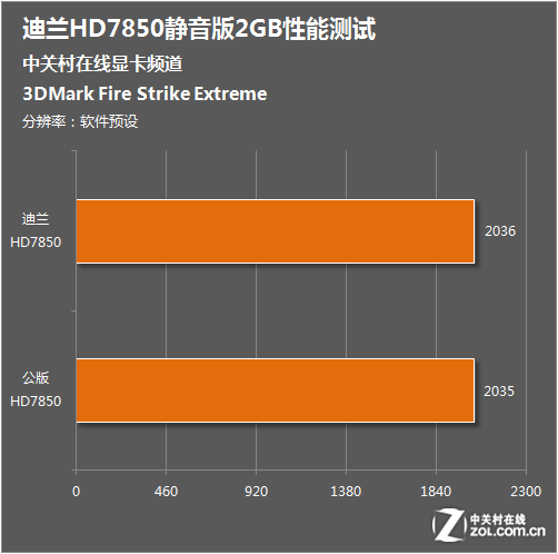 GTX 780显卡功耗揭秘：性能与能耗的完美平衡  第1张