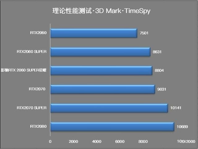 GTX 1080显卡深度评价：性能对比散热，一图看懂性价比  第3张