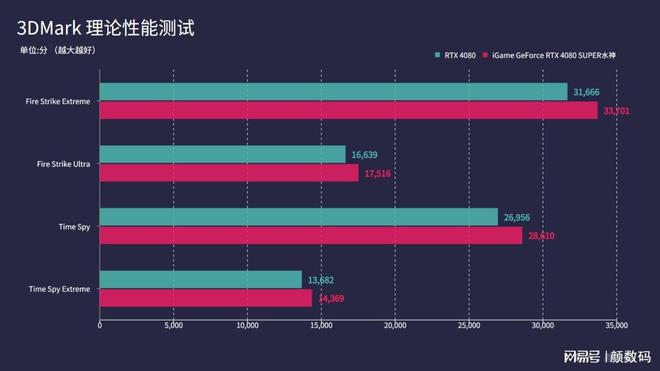 GTX 780 Ti vs 970：游戏性能大PK，谁主沉浮？  第8张