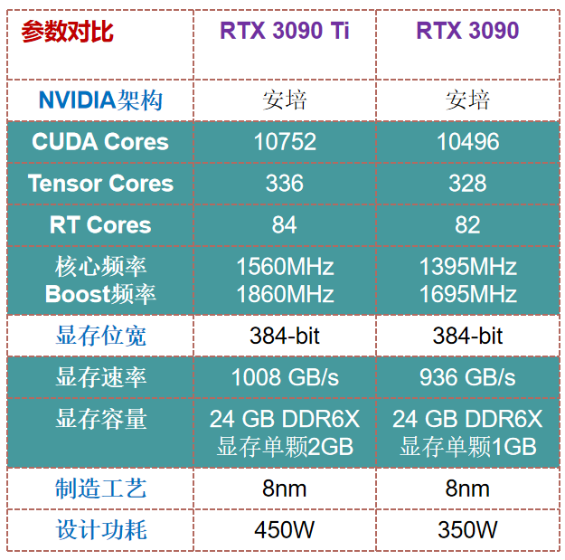 2GB显存，游戏加速神器  第3张