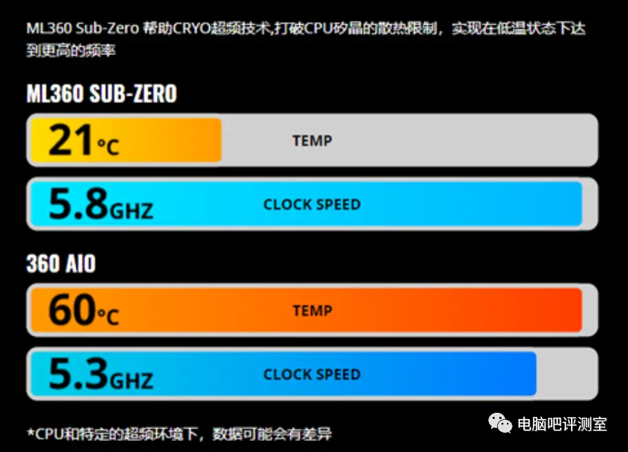 2GB显存，游戏加速神器  第5张