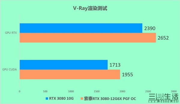 2GB显存，游戏加速神器  第8张