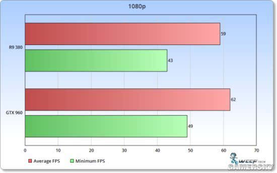 NVIDIA GTX 680显卡驱动：流畅细腻VS高效迅捷，你更看重哪个？  第2张