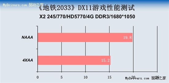 NVIDIA GTX 680显卡驱动：流畅细腻VS高效迅捷，你更看重哪个？  第8张