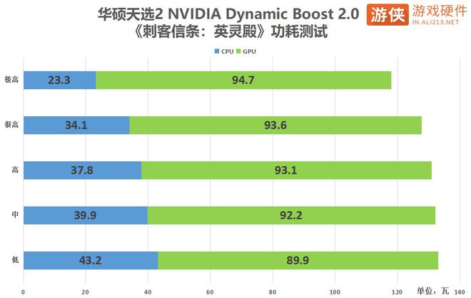 1080 Ti显卡选购攻略，一文解决你的困惑  第2张