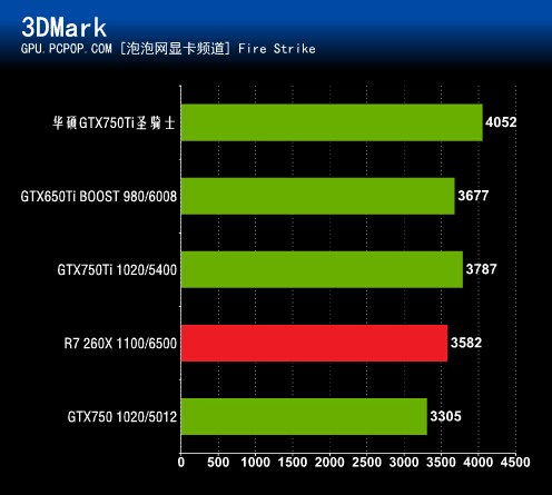 1080 Ti显卡选购攻略，一文解决你的困惑  第3张