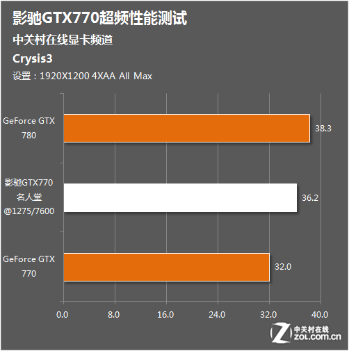 GTX 770显卡分辨率揭秘：游戏性能受影响？如何调整最佳分辨率？  第4张