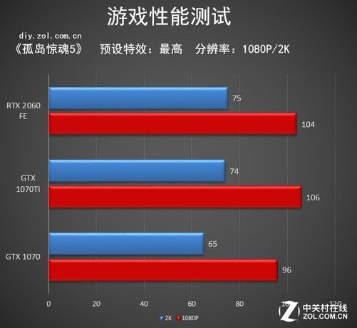 显卡界的黑马！公版GTX 1050 Ti性能狂虐，散热静音双杀  第2张