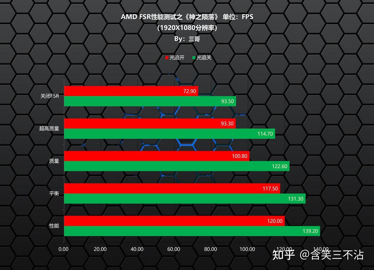 显卡界的黑马！公版GTX 1050 Ti性能狂虐，散热静音双杀  第3张