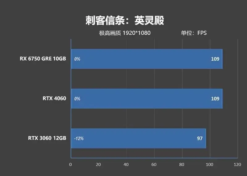 低功耗GTX显卡大PK：性能、散热、静音一网打尽  第3张