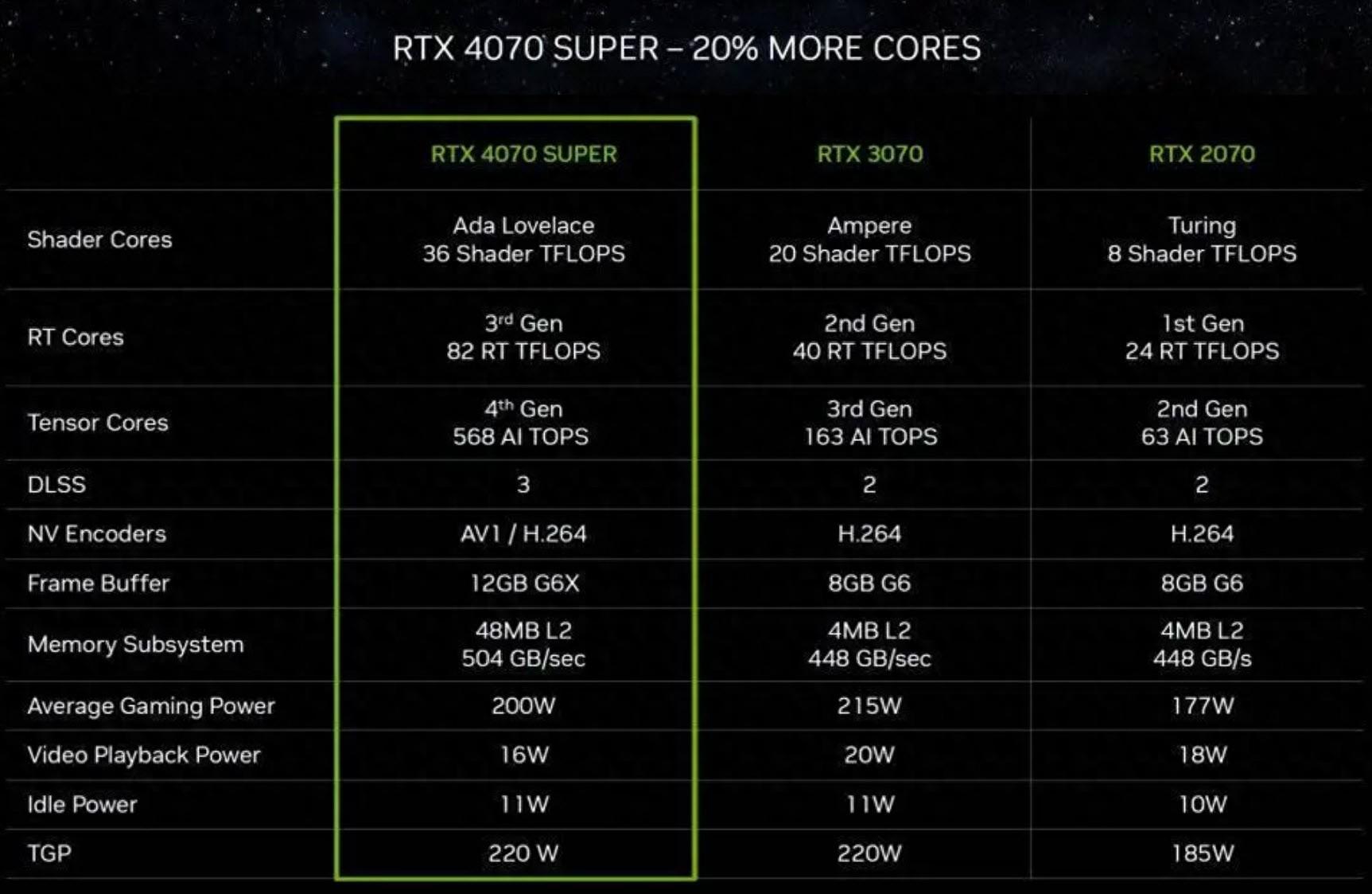 NVIDIA GeForce GTX 970：不止游戏，还有这些看点  第6张
