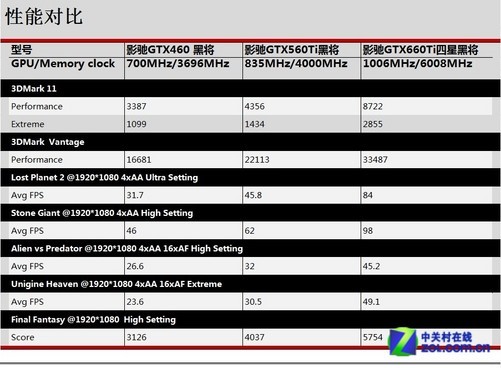 NVIDIA GeForce GTX 970：不止游戏，还有这些看点  第7张