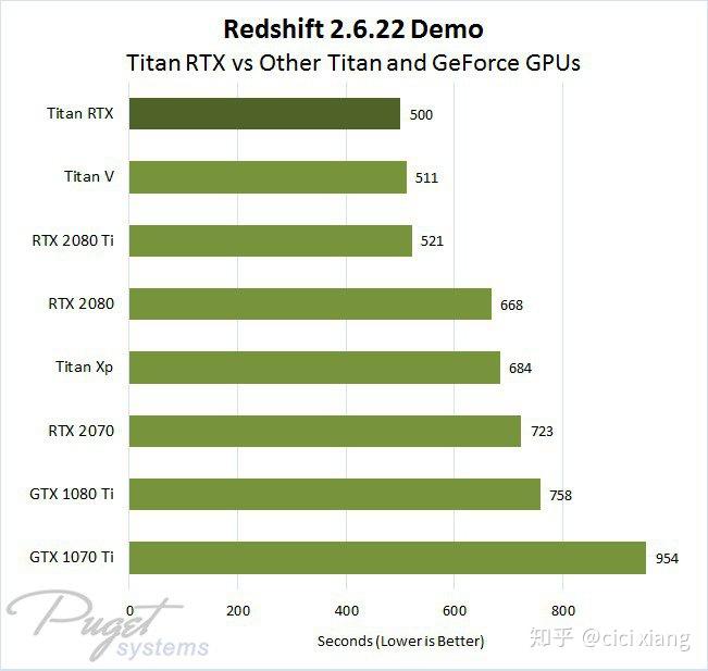 Titan vs. GTX 1080：性能对决，散热之争  第2张