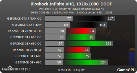 Titan vs. GTX 1080：性能对决，散热之争  第3张