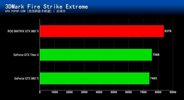 Titan vs. GTX 1080：性能对决，散热之争  第6张