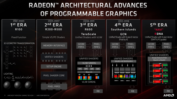 GTX 750 vs 6850：显卡大对决，性能/功耗/游戏兼容性全面PK  第4张