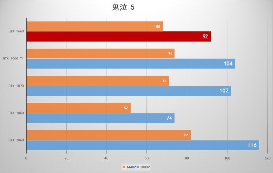 DIY显卡功耗大揭秘：五招降温降噪，让你的GTX 560Ti焕发新生  第3张