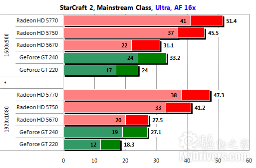 NVIDIA GTX 960：让你畅享游戏世界的秘密武器  第7张