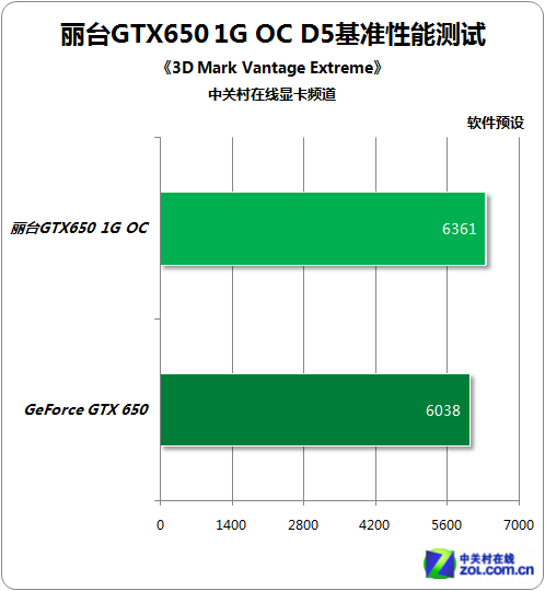 映泰GTX 750显卡：性能超值，游戏表现惊艳  第2张