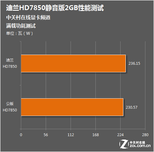 GTX970 vs 280x：游戏性能大对决  第2张