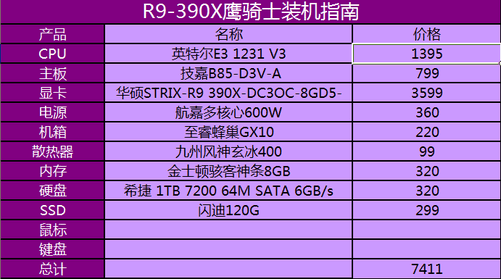 游戏电脑必备配置！GTX 960与E3，助你畅享顶级游戏体验  第4张