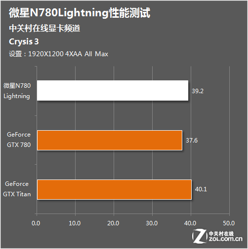 R9 270 vs GTX 960：性能对决，散热功耗大比拼  第6张