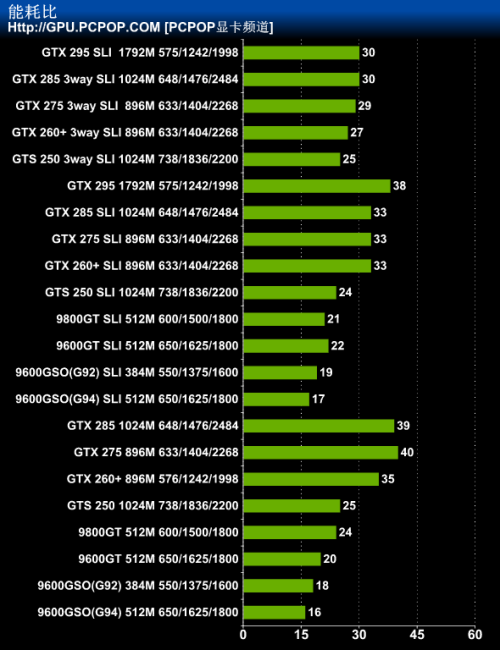 影驰上将版GTX 260显卡：性能超群，噪音低至何种程度？  第4张