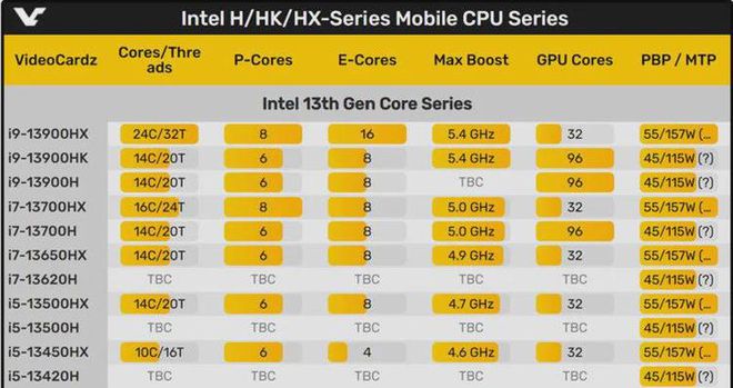 显卡霸主：影驰GTX 260上将版全面解析  第1张