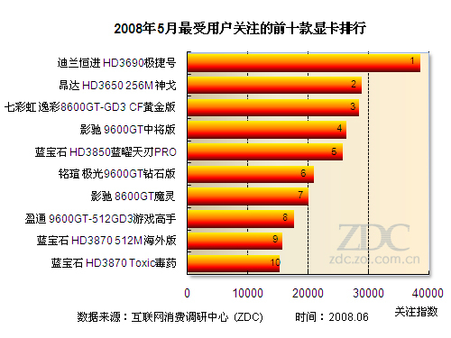 显卡霸主：影驰GTX 260上将版全面解析  第4张