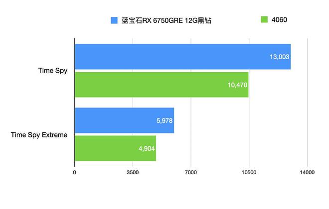 GTX 960 4GB显存：游戏性能狂潮，温度轻松掌控  第5张