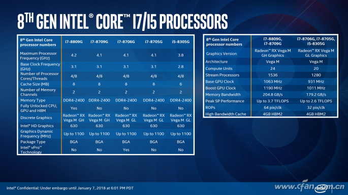 GTX 1050与GTX 950：游戏界的双子星，你该如何选择？  第4张