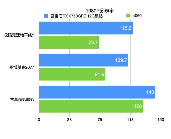 GTX 770 vs 960：性能对决，谁主沉浮？  第6张