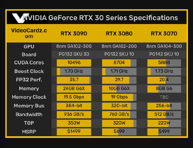 GTX 960 VS 750 Ti：显卡之争，性能差距大到令人惊讶  第1张