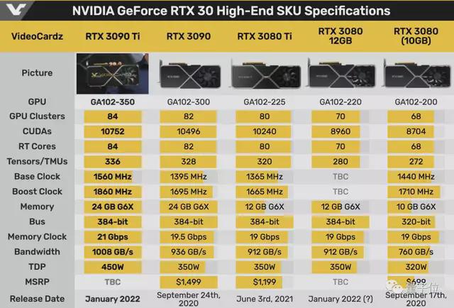 GTX 960 VS 750 Ti：显卡之争，性能差距大到令人惊讶  第3张