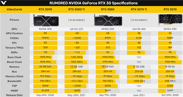 GTX 960 VS 750 Ti：显卡之争，性能差距大到令人惊讶  第6张