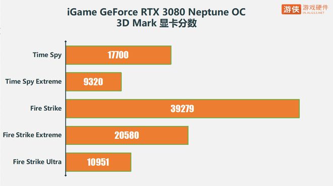 GTX 960 VS 750 Ti：显卡之争，性能差距大到令人惊讶  第8张