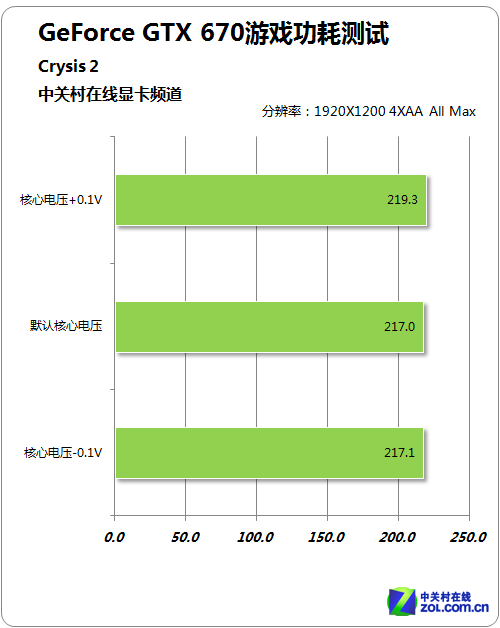 GTX 770显卡功耗揭秘：230瓦真相，换电源还是调频解决？  第2张