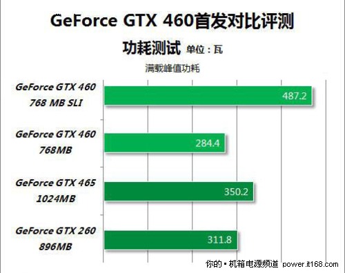 GTX 770显卡功耗揭秘：230瓦真相，换电源还是调频解决？  第4张