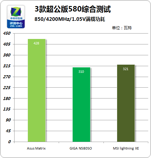 GTX 770显卡功耗揭秘：230瓦真相，换电源还是调频解决？  第5张